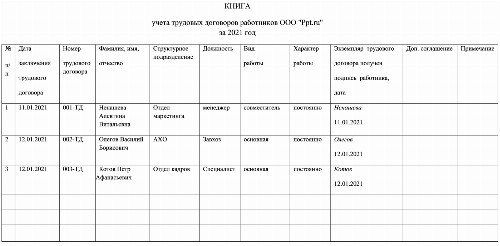 Журнал регистрации дополнительных соглашений к трудовым договорам образец