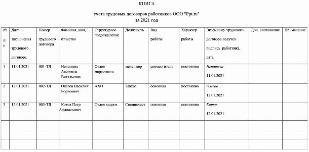 Журнал регистрации дополнительных соглашений к трудовым договорам образец