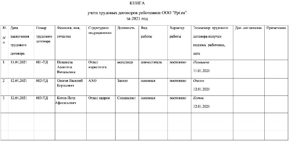 Реестр звонков образец