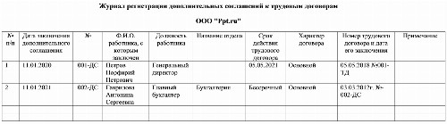 Журнал учета трудовых договоров и дополнительных соглашений образец