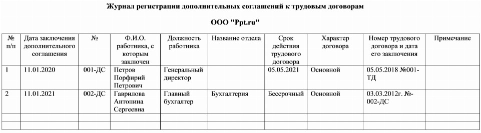 Журнал регистрации контрактов и трудовых договоров образец рб