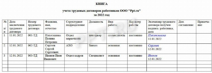 Журнал регистрации дополнительных соглашений к трудовым договорам образец