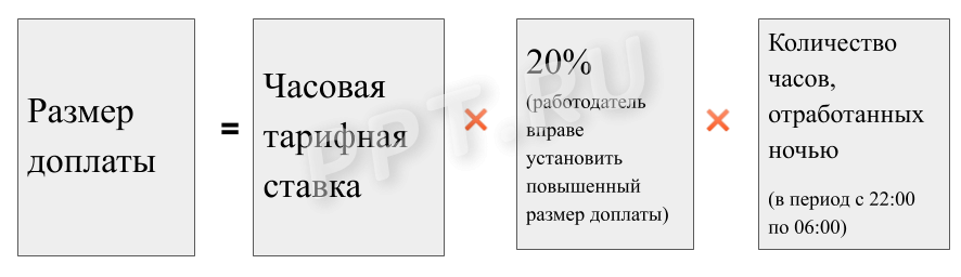 Формула расчета оплаты ночного времени Формула расчета оплаты ночного времени