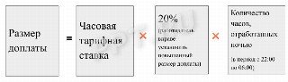 Как оплачивается работа в ночное время в 2024 году Работа в ночное