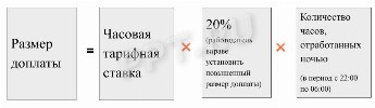 Как оплачивается работа в ночное время в 2024 году Работа в ночное