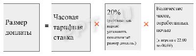 Как оплачивается работа в ночное время в 2024 году Работа в ночное