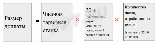 Как оплачивается работа в ночное время в 2024 году Работа в ночное