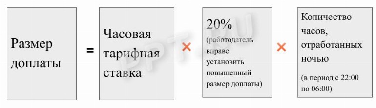 Как оплачивается работа в ночное время в 2024 году Работа в ночное