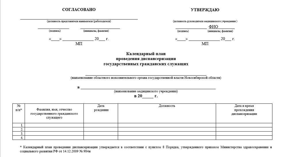 Приказ по медосмотрам новый на 2023 год. Календарный план проведения диспансеризации муниципальных служащих. Календарный план проведения медицинского осмотра. Календарный план проведения периодического медицинского осмотра 29н. График-план проведения медосмотров.