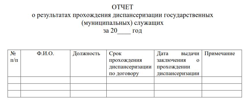 Положение о диспансеризации в организации 2022 образец