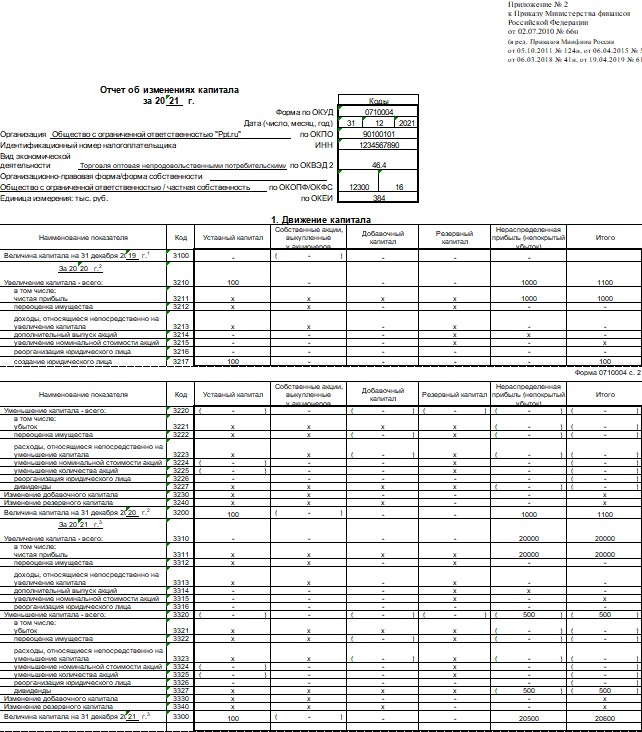 Отчет об изменениях капитала: форма 3 — образец заполнения за 2021 год ...