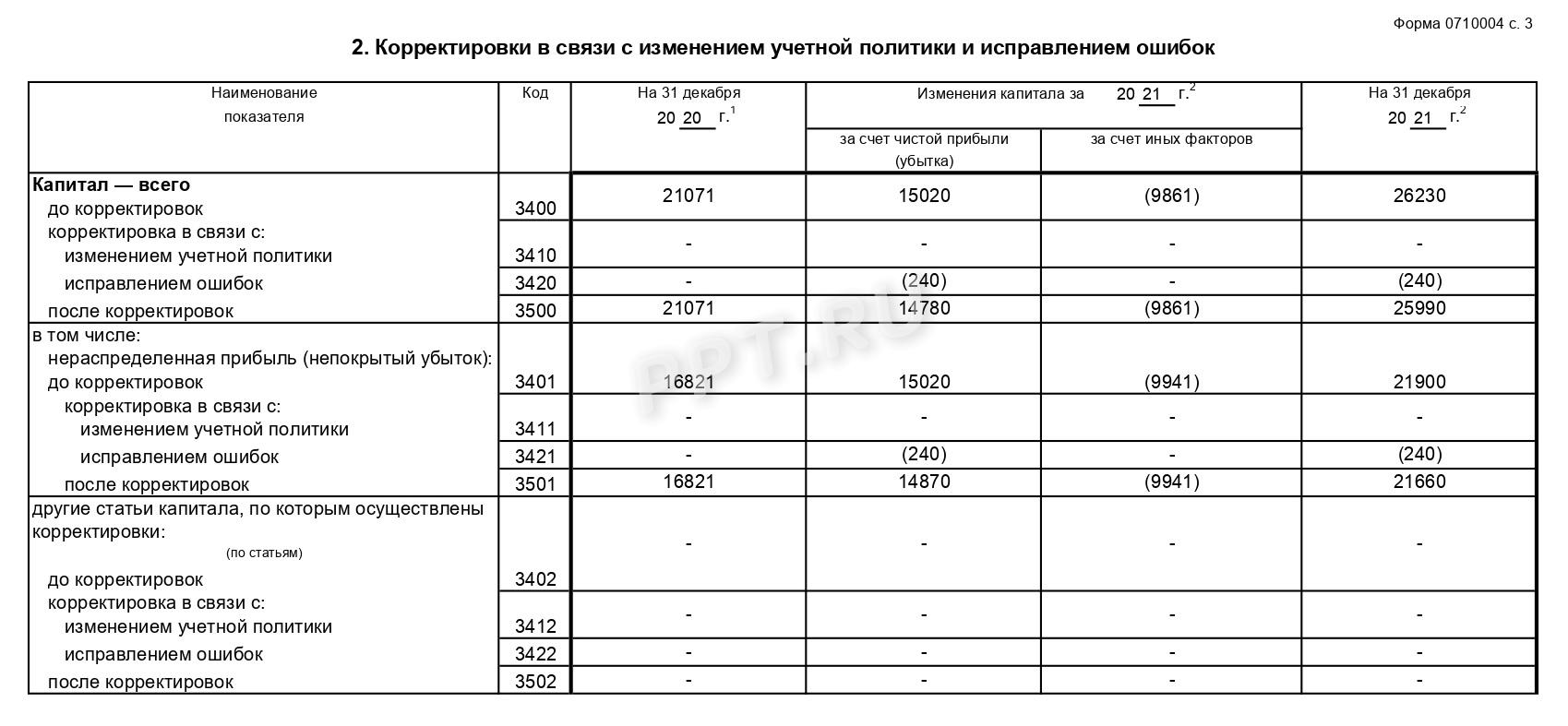 Корректировки в связи с изменением учетной политики и исправлением ошибок