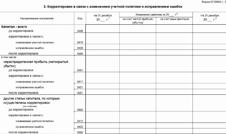 Отчет об изменениях капитала: форма 3 — образец заполнения за 2021 год ...