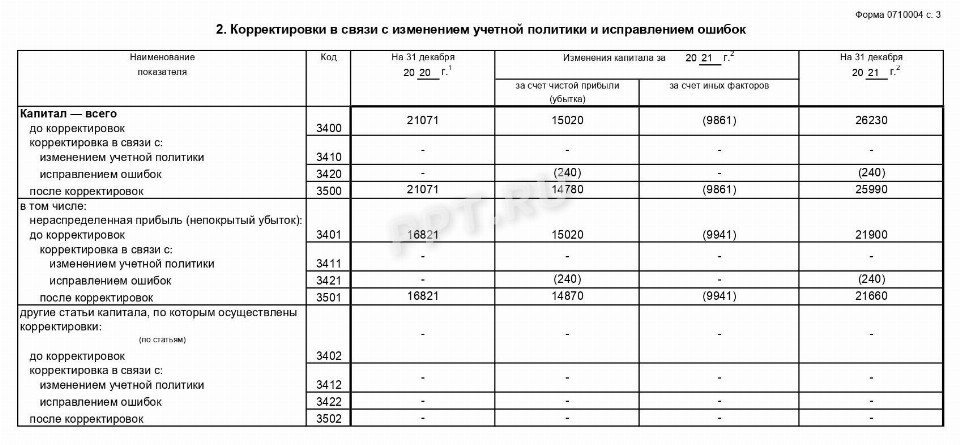 Отчет об изменениях капитала образец заполнения