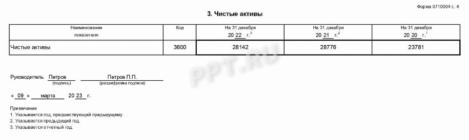 Отчет об изменениях капитала образец заполнения