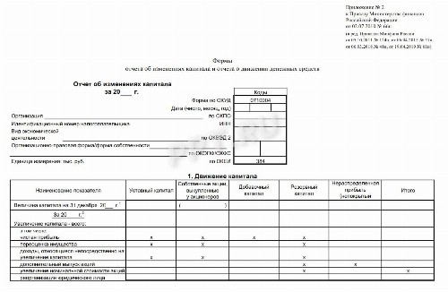 Отчет об изменениях капитала образец заполнения