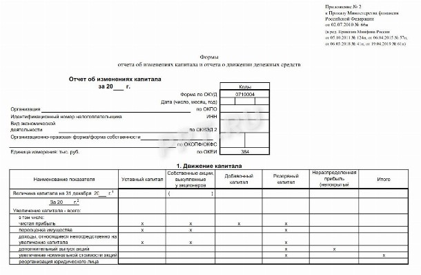 Персонифицированный отчет с 2023 года образец