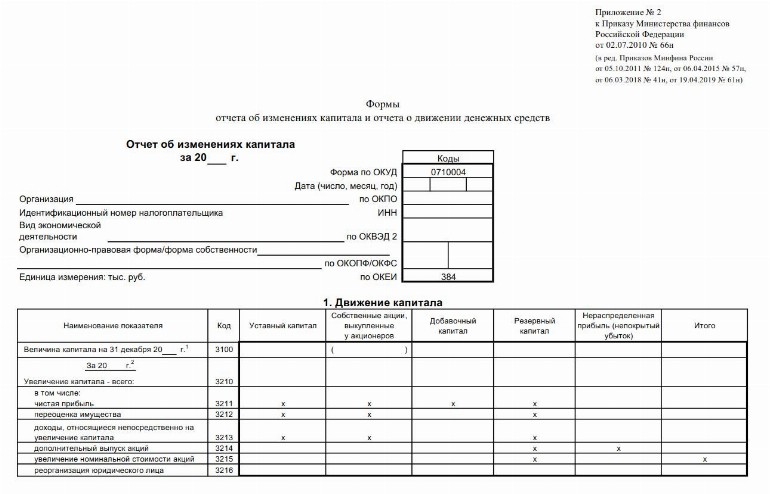 Отчет об изменениях капитала образец заполнения