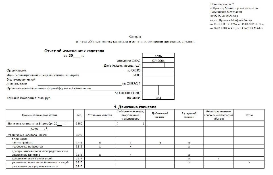 Образец отчета об оценке по новым стандартам 2022 года