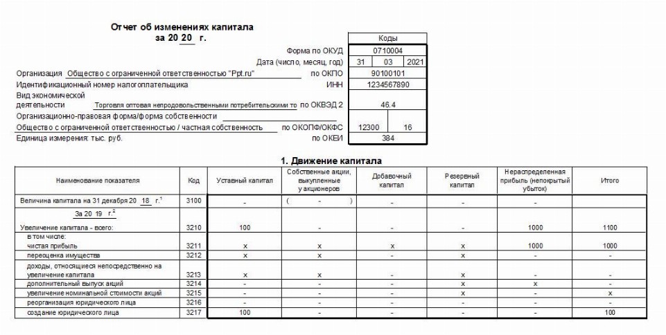 Отчет об изменениях капитала образец заполнения