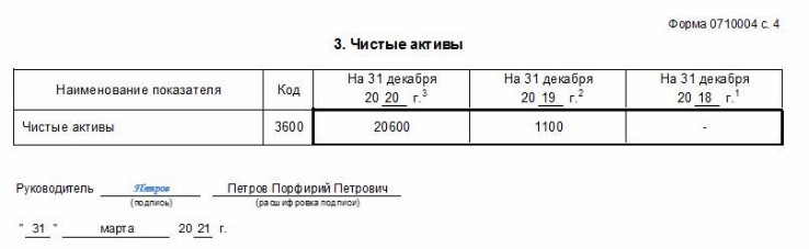 Отчет об изменениях капитала: форма 3 — образец заполнения за 2020 год ...