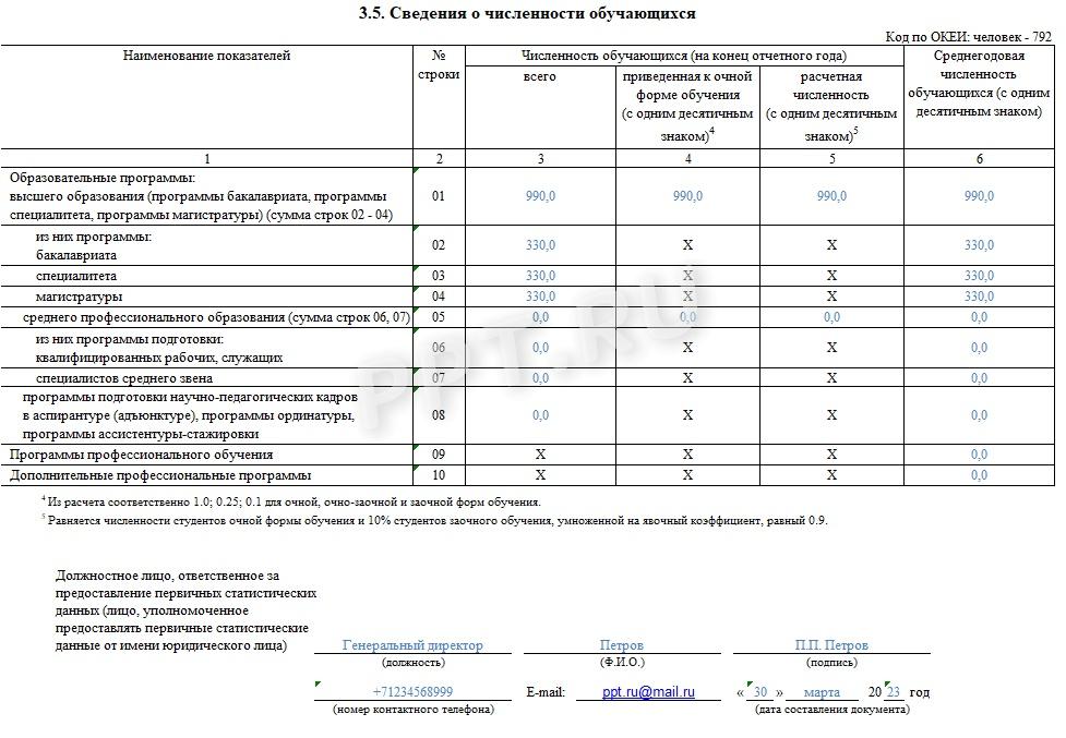 Раздел 3.5 отчета ВПО-2