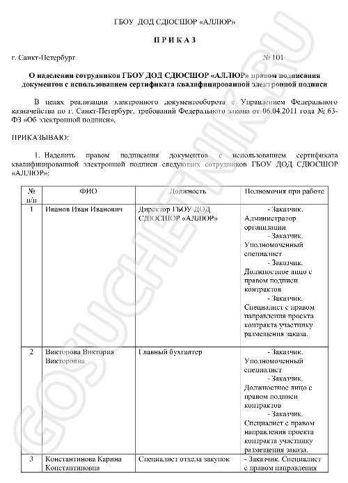 Образец приказа об использовании ЭЦП в организации в 2024 году