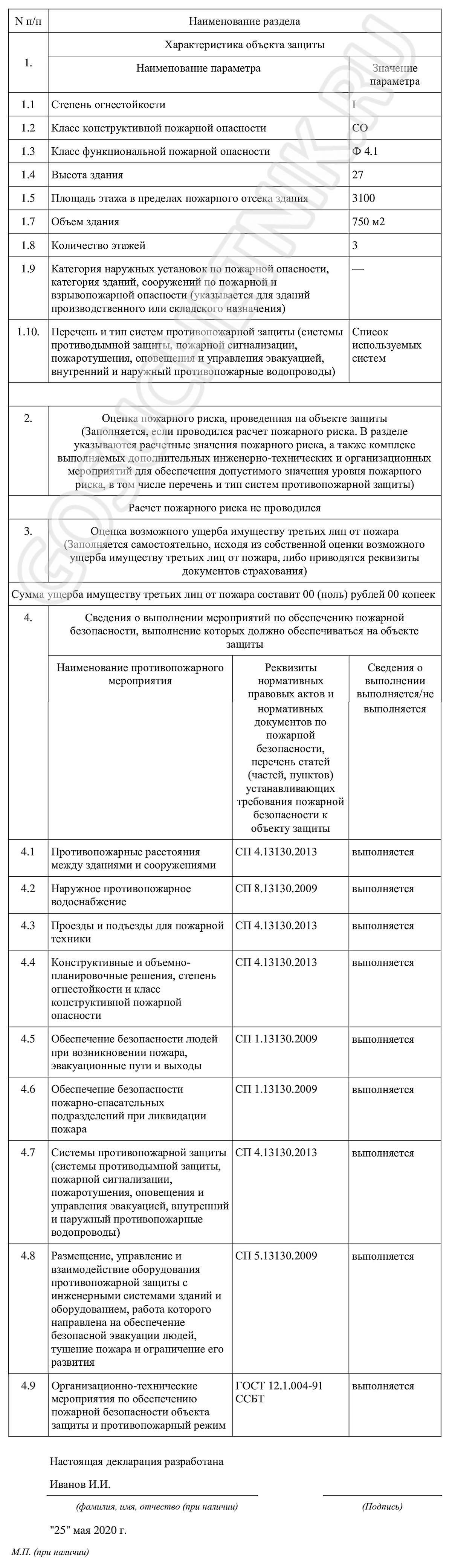 Образец заполнения декларации пожарной безопасности в 2024 году