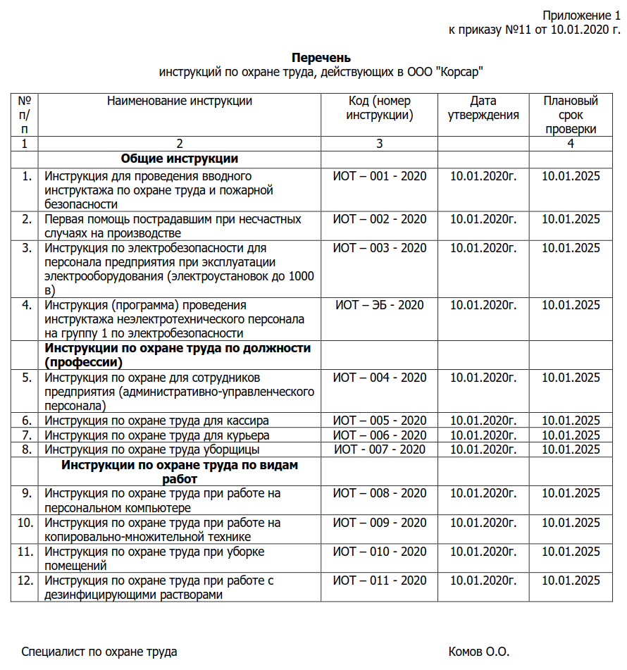 Образец перечня инструкций по охране труда в 2020году