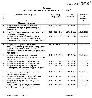 Образец перечня инструкций по охране труда в 2024году