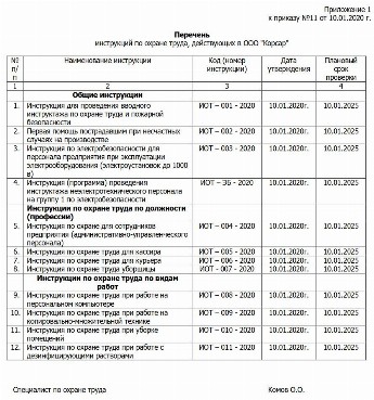 Перечень действующих инструкций по охране труда образец