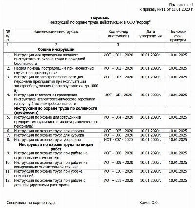 Перечень действующих инструкций по охране труда образец