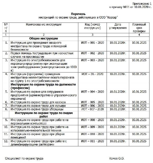 Образец перечня инструкций по охране труда в 2024году