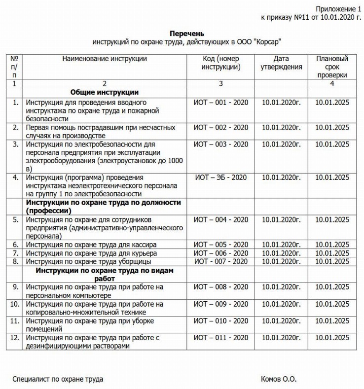 Перечень действующих инструкций по охране труда образец