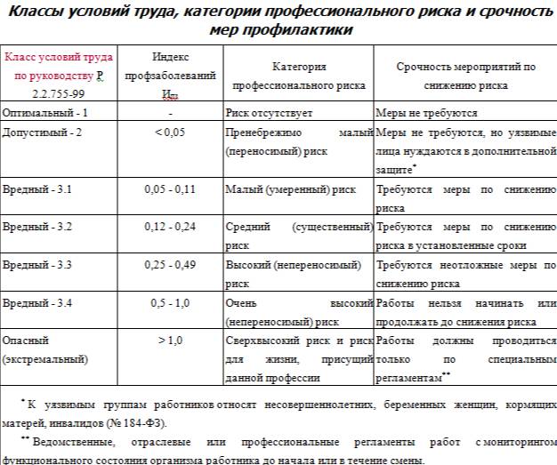 Реестр профессиональных рисков по охране труда образец