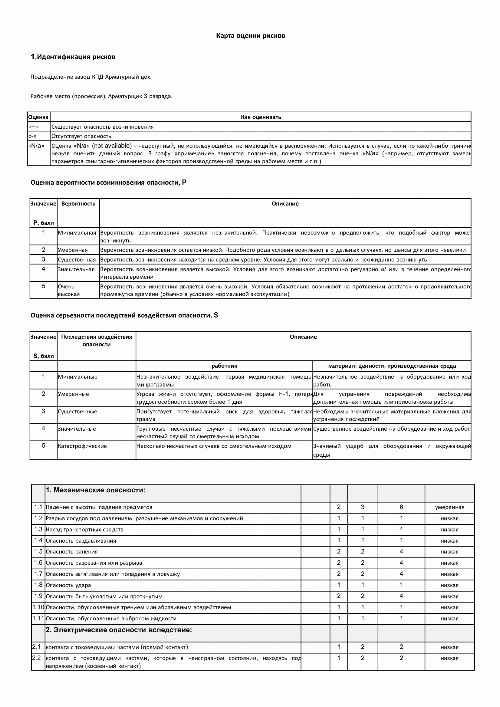 Карта идентификации опасностей и оценки профессиональных рисков