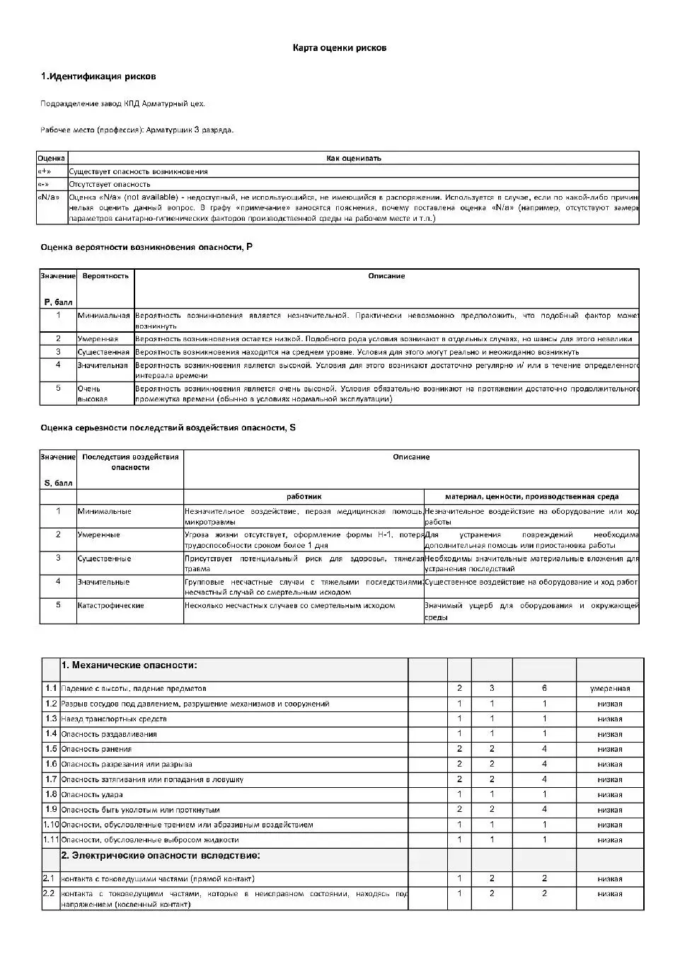 Карта профессионального риска образец