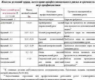 Карта профрисков образец