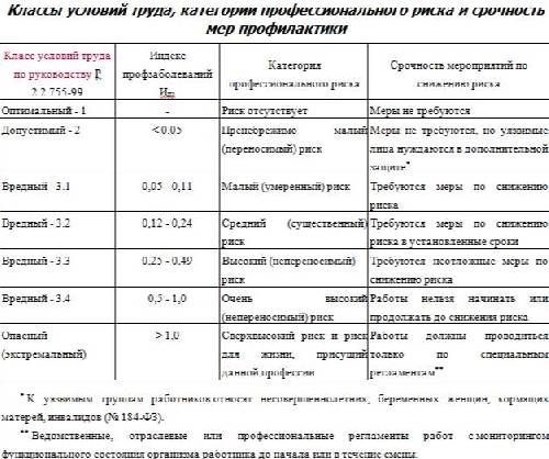 Перечень мер по исключению снижению или контролю уровней рисков в школе образец