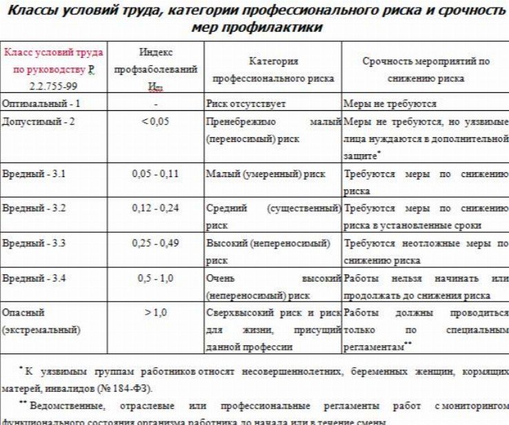 Перечень идентифицированных и оцененных рисков образец