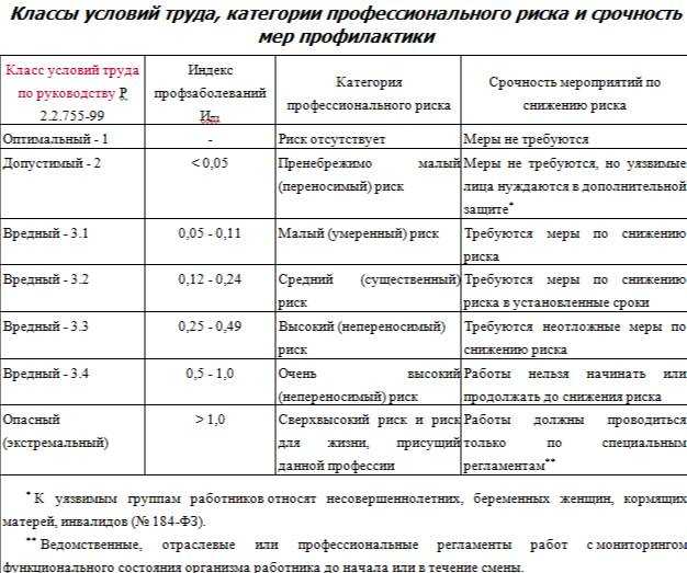 План усиления мер атз при изменении уровней террористической опасности