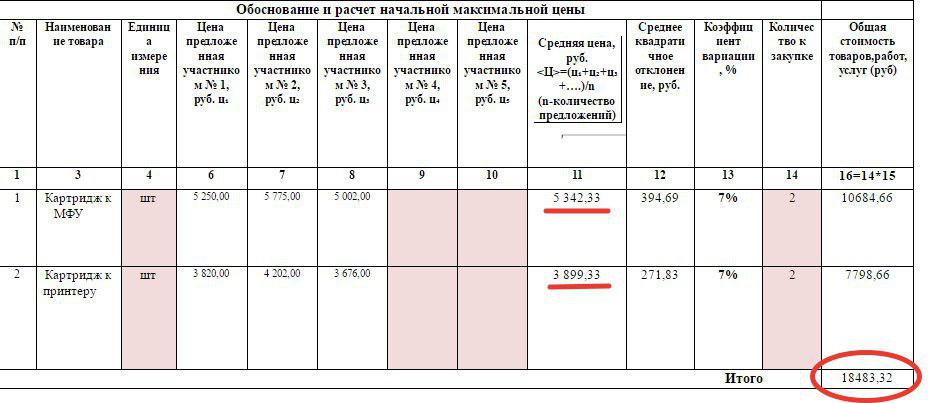 Расчет нмцк единственный поставщик