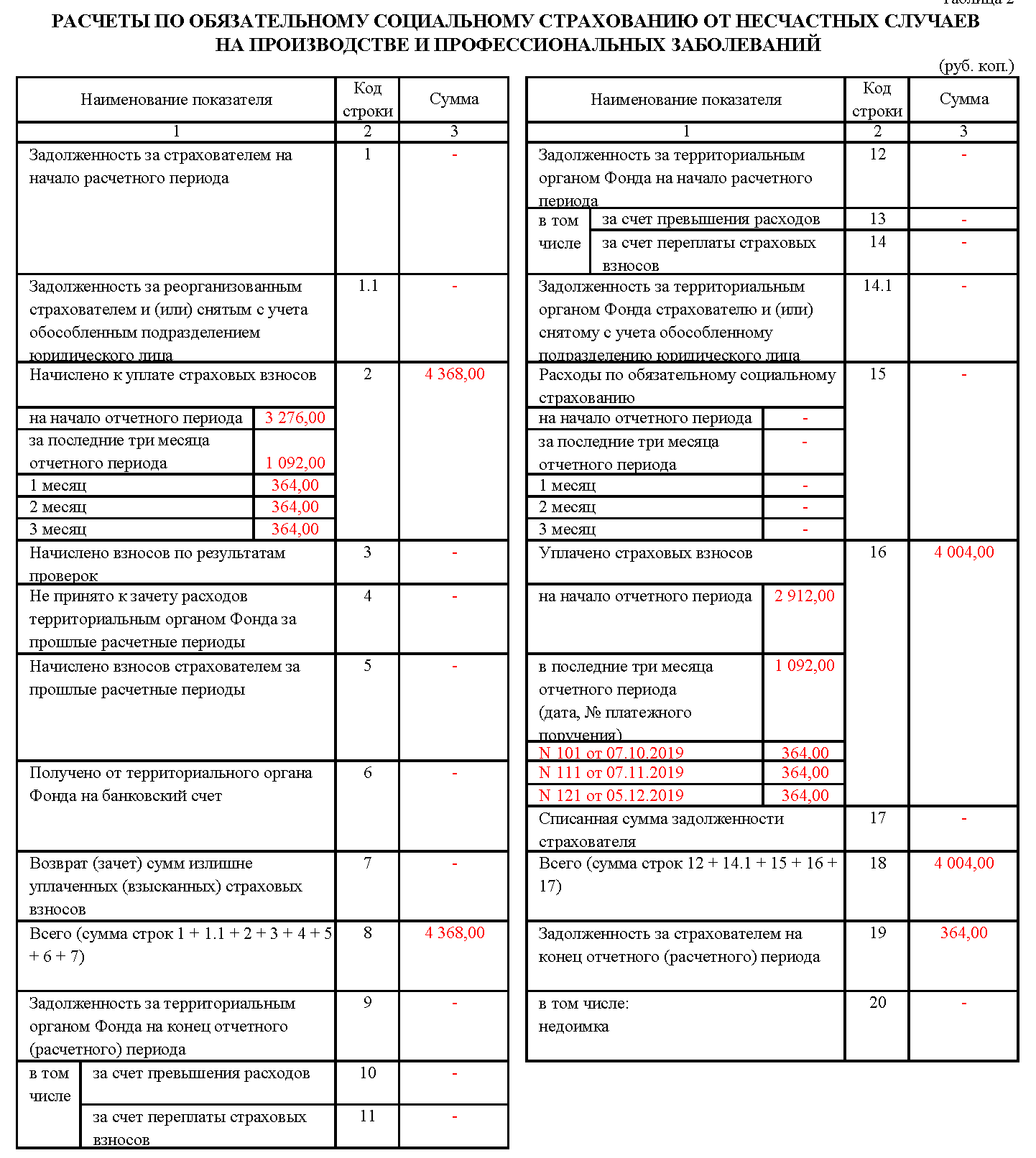 Сведения о работающих инвалидах в фсс образец заполнения