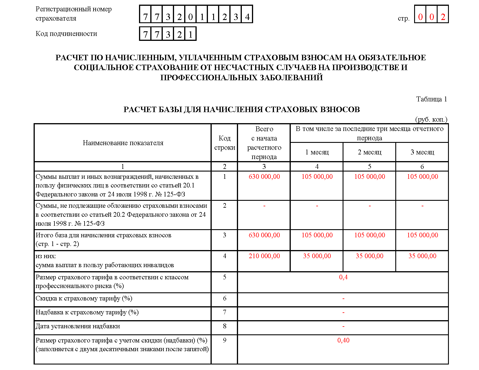 Образец заполнения формы 4 фсс