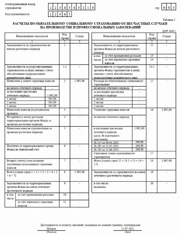 4-ФСС формы 2020, образец за 2 квартал 2021 года, новый бланк