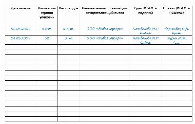 Журнал движения отходов образец