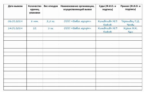 Под 10 книга учета отходов образец заполнения