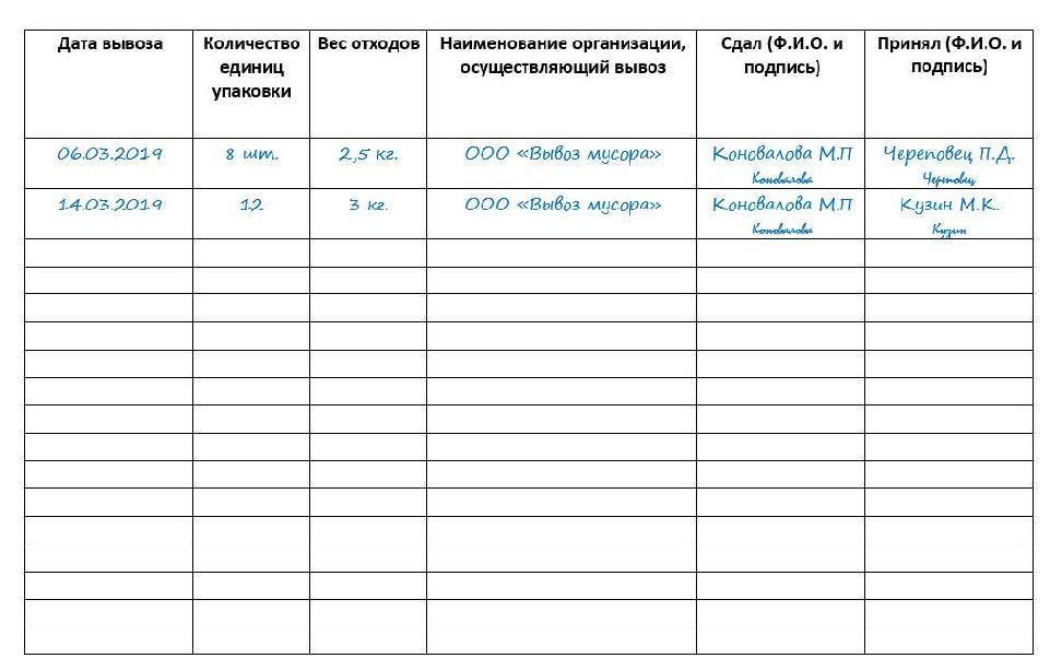 Журнал изучения документов образец