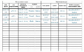 Технологический журнал учета медицинских отходов организации образец