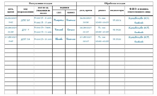 Технологический журнал учета медицинских отходов организации образец